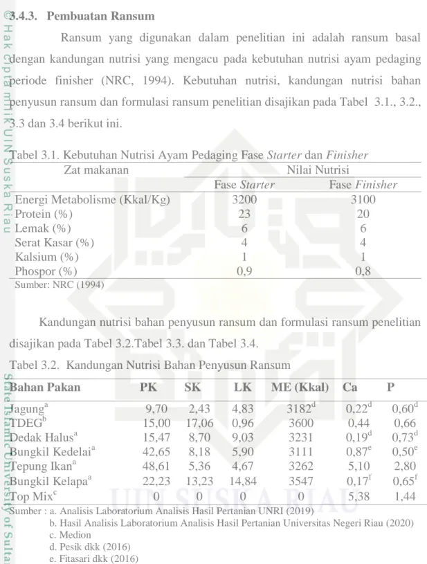 Tabel 3.2.  Kandungan Nutrisi Bahan Penyusun Ransum  