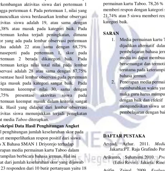Tabel hasil lembar observasi 