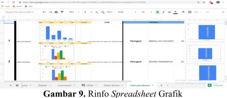 Gambar 9. Rinfo Spreadsheet Grafik 