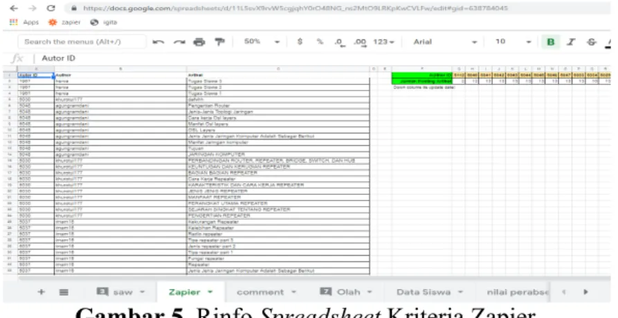 Tabel 5. Hasil dan Rangking Kriteria 