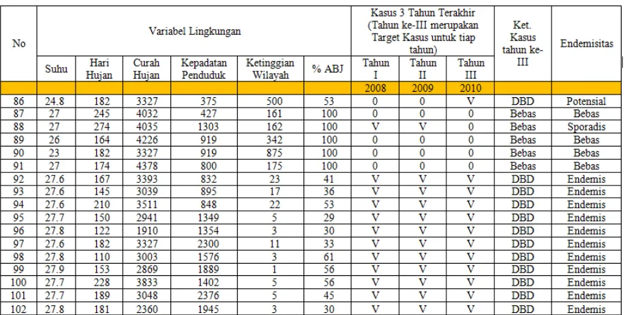Tabel 2. Data untuk Pengujian Sistem 