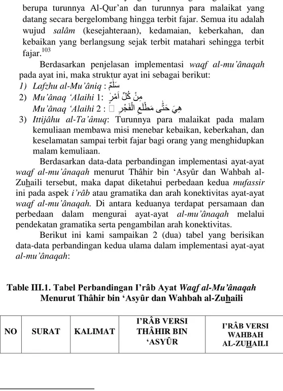 Table III.1. Tabel Perbandingan I’râb Ayat Waqf al-Mu’ânaqah   Menurut Thâhir bin ‘Asyȗr dan Wahbah al-Zuhaili 