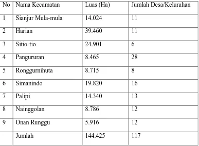Tabel 1: Luas dan Jumlah Desa/ Kelurahan menurut Kecamatan 
