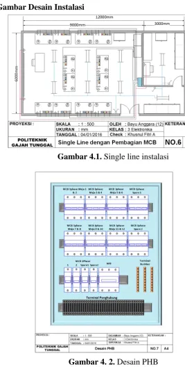 Gambar 4.1. Single line instalasi 