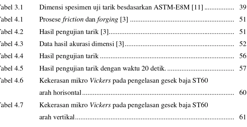 Tabel 3.1 Dimensi spesimen uji tarik besdasarkan ASTM-E8M [11] .................  39 