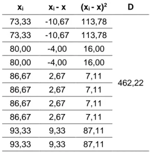 Tabel  14.  Uji  Normalitas  Mencari  nilai  D  pada  Kelas  Eksperimen  Postest  Rencana Anggaran Biaya (RAB) 