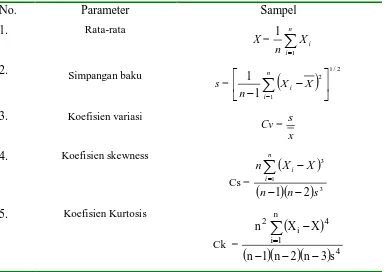 Tabel 1. Parameter Statistik Analisis Frekuensi  