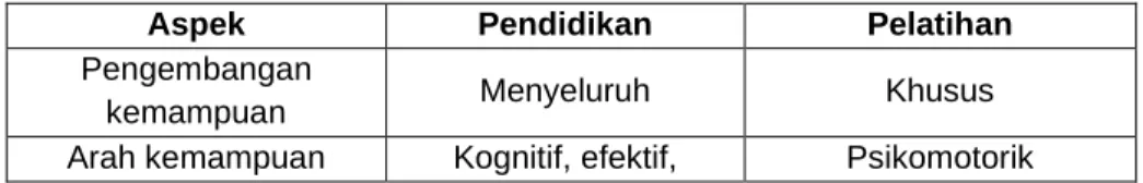 Tabel 2: Akses Pendidikan dan Pelatihan