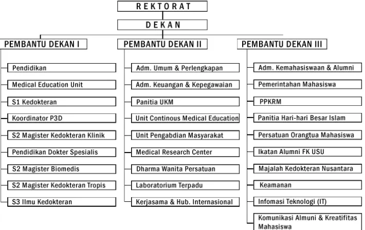 Gambar. 4.1 