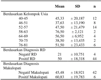 Tabel 2. Rata-Rata PRT berdasarkan Kelompok Usia,  Diagnosis RD dan Diagnosis Makulopati 