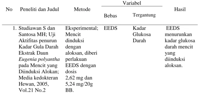 Tabel 1. Penelitian terkait dengan pemanfaatan daun salam dalam pengobatan.