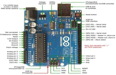 Gambar 2.3 Arduino Uno dan Konfigurasi Pin  Berikut merupakat tabel spesifikasi dari Arduino Uno R3 : 