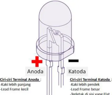 Gambar 2.11 Polaritas Pada LED 