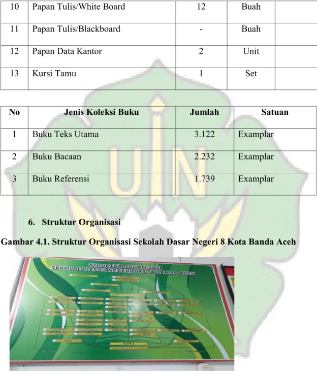 Gambar 4.1. Struktur Organisasi Sekolah Dasar Negeri 8 Kota Banda Aceh 