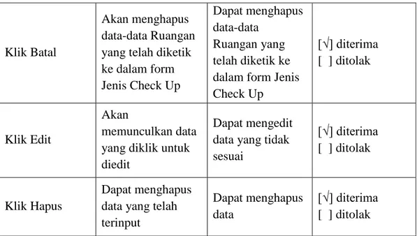 Tabel IV.5. Data Medical Check Up 