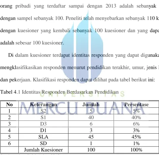 Tabel 4.1 Identitas Responden Berdasarkan Pendidikan 