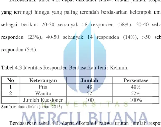 Tabel 4.3 Identitas Responden Berdasarkan Jenis Kelamin 