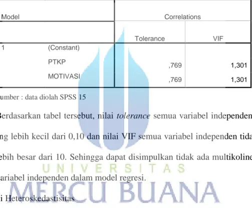 Tabel 4.8 Hasil Uji Multikolinearitas 