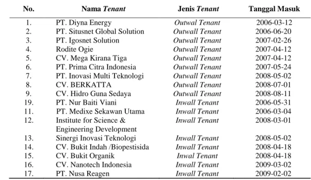 Tabel 13 Beberapa tenant BIT tahun 2006 – 2009 