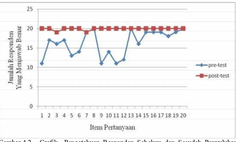 Tabel 4.10.  : Distribusi Frekuensi Responden Berdasarkan Kategori