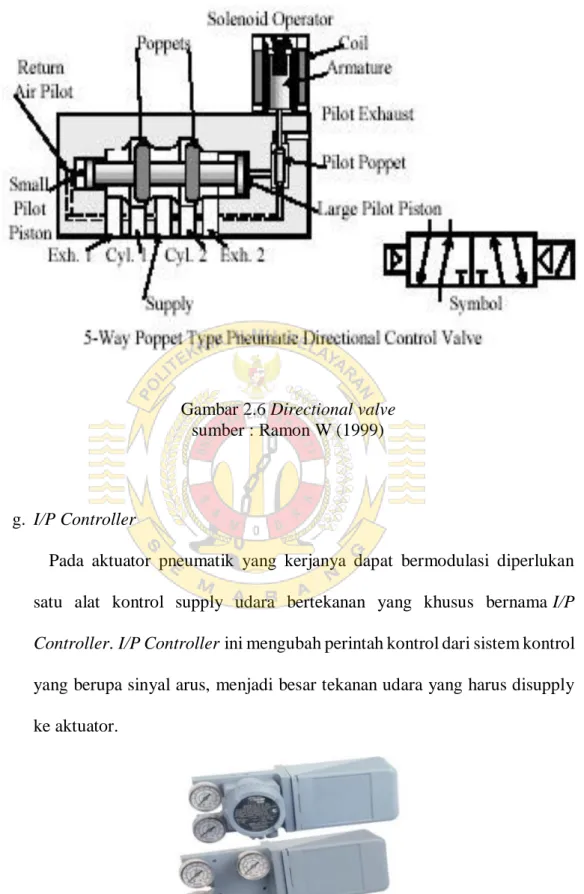 Gambar 2.6 Directional valve  sumber : Ramon W (1999) 
