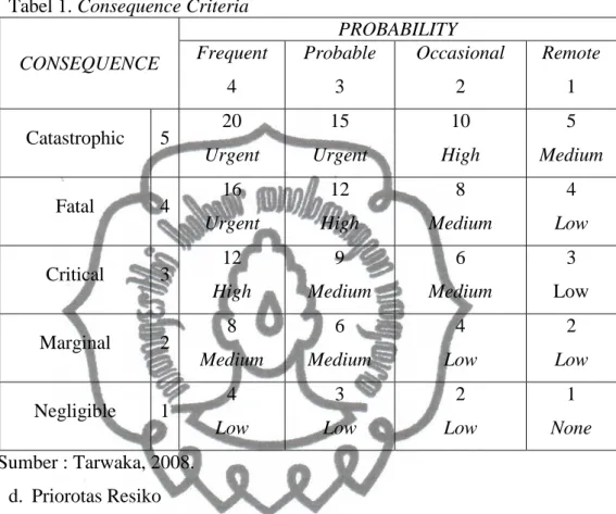 Tabel 1. Consequence Criteria 