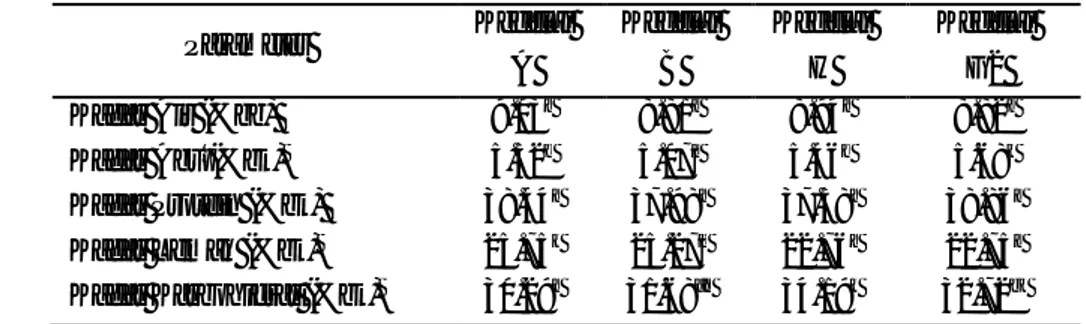 Tabel 4. Komposisi proksimat empat varietas kedelai 