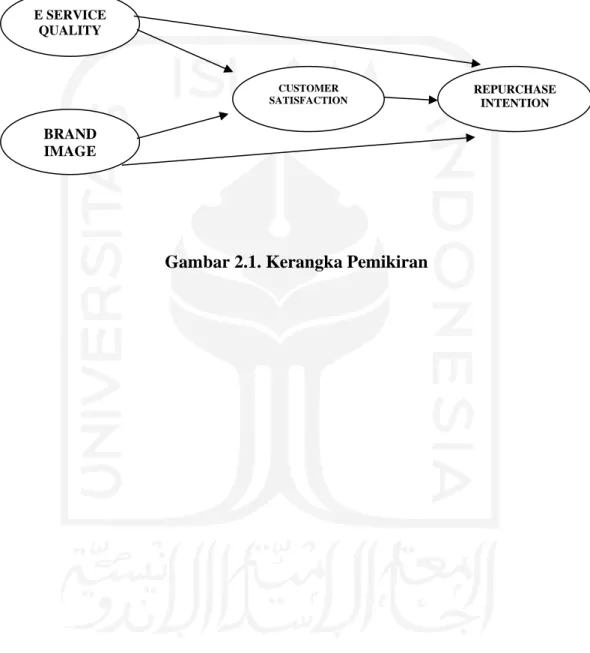 Gambar 2.1. Kerangka Pemikiran 