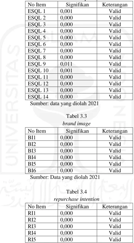Tabel 3.2  e-service quality 