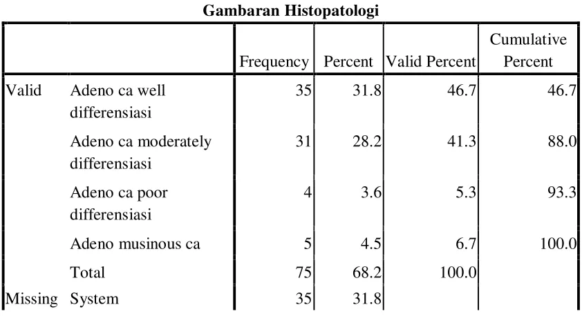 Gambaran Histopatologi 