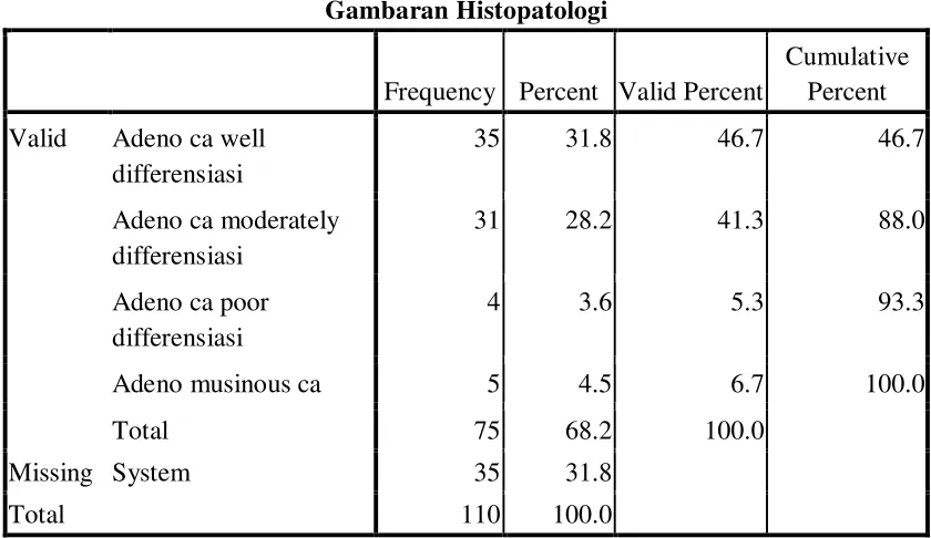 Gambaran Histopatologi 
