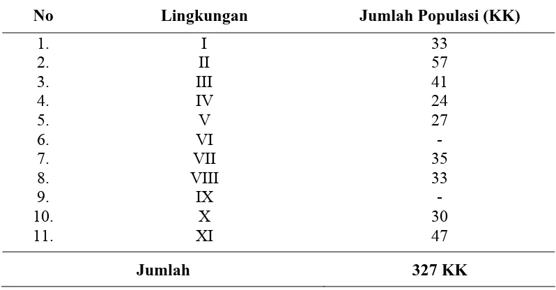 Tabel 3.1. Data Populasi Rumah Tangga Miskin di Kelurahan Lubuk Pakam I-II  