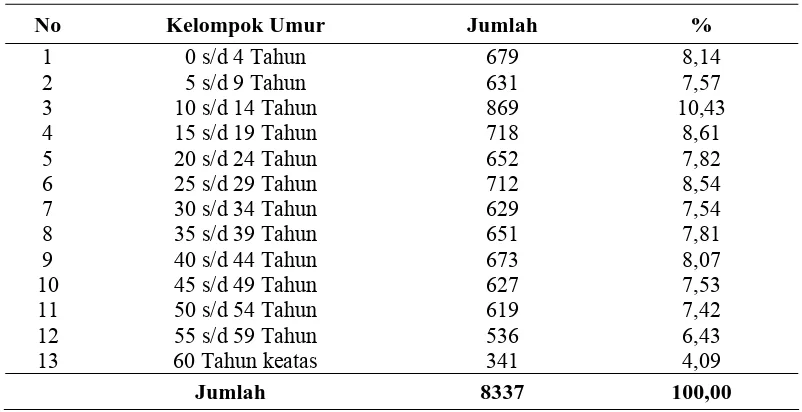 Tabel 4.4.   Keadaan Penduduk Berdasarkan Suku Bangsa di Kelurahan Lubuk Pakam I-II 