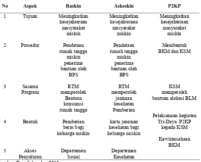 Tabel 4.9   