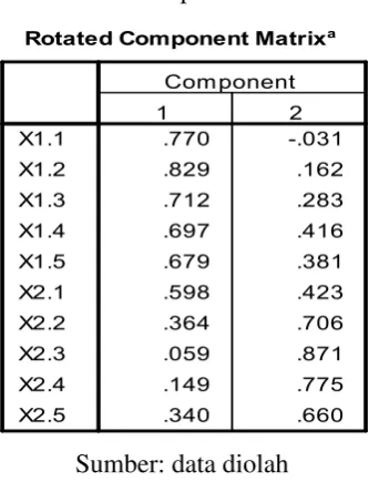 Tabel 3. Total Variance  Explained 