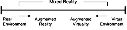 Gambar 1. Milgram’s reality-virtuality continuum 