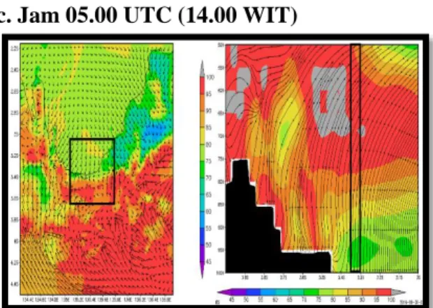 Gambar  7.  Plot  Horizontal  dan  vertikal  RH  dan  angin  permukaan  serta  angin  tiap  level  jam 15.00 WIT