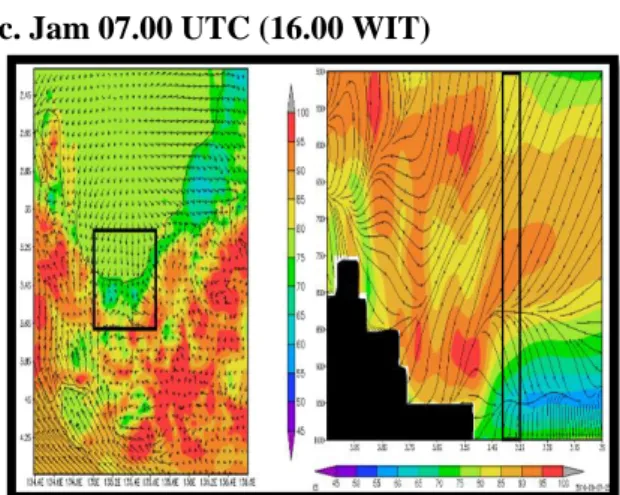 Gambar  18.  Plot  Horizontal  dan  vertikal  RH  dan  angin  permukaan  serta  angin  tiap  level  jam 15.00 WIT