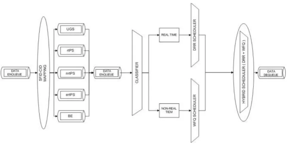 Gambar 4. Hybrid algorithm 