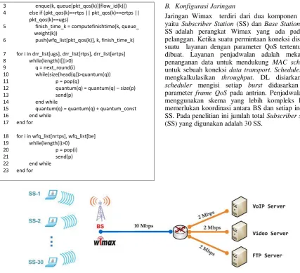 Gambar 5 Topologi simulasi 