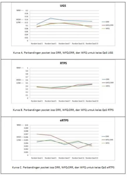 Gambar 9. Perbandingan jitter 