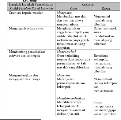 Tabel 1.3 Langkah-Langkah Pembelajaran Model Problem Based 