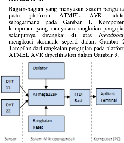 Gambar 2. Skematik rangkaian ATMEL AVR 