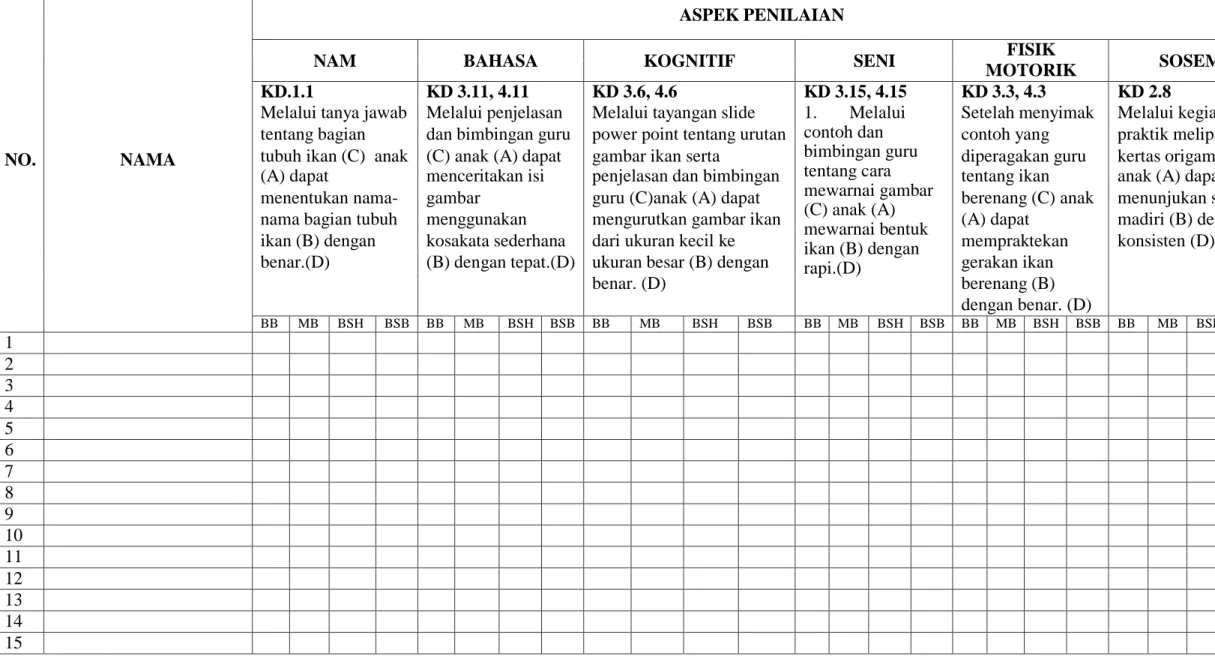 gambar ikan serta 