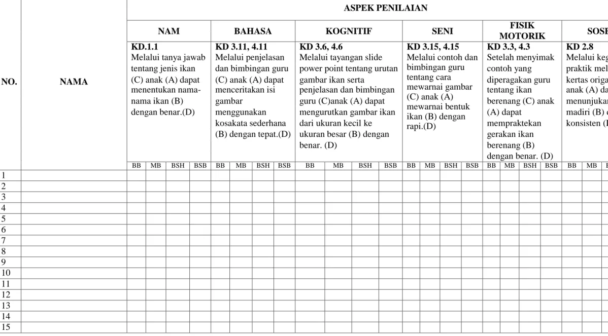 gambar ikan serta 