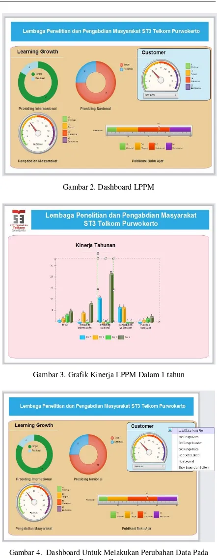 Gambar 4.  Dashboard Untuk Melakukan Perubahan Data Pada Program Customer 