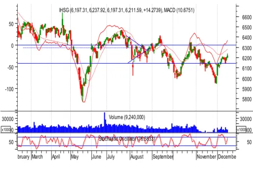 Table 2. Selective Shares :  December 12th, 2019