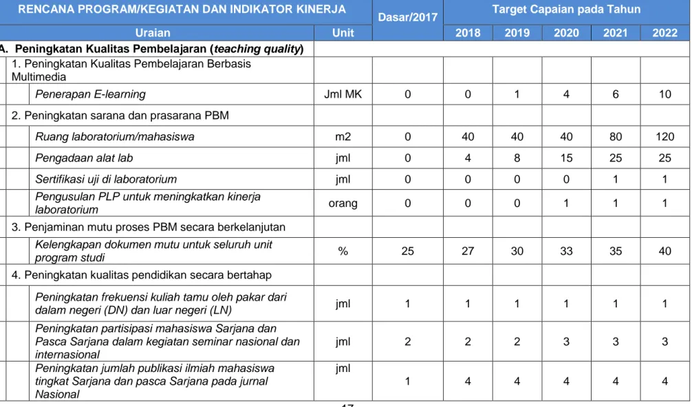 Tabel 1. Rencana Program / Kegiatan dan Indikator Kinerja 
