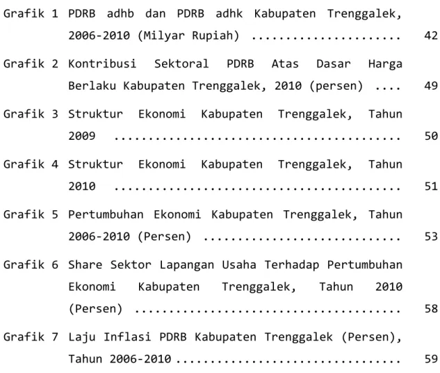 Grafik 1  PDRB  adhb  dan  PDRB  adhk  Kabupaten  Trenggalek, 