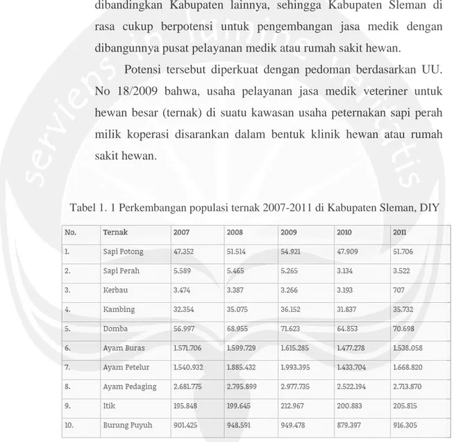Tabel 1. 1 Perkembangan populasi ternak 2007-2011 di Kabupaten Sleman, DIY 